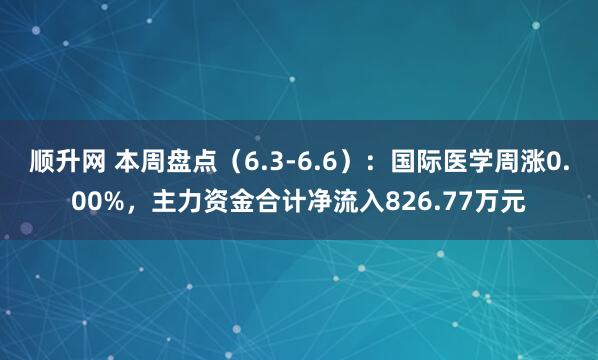 顺升网 本周盘点（6.3-6.6）：国际医学周涨0.00%，主力资金合计净流入826.77万元
